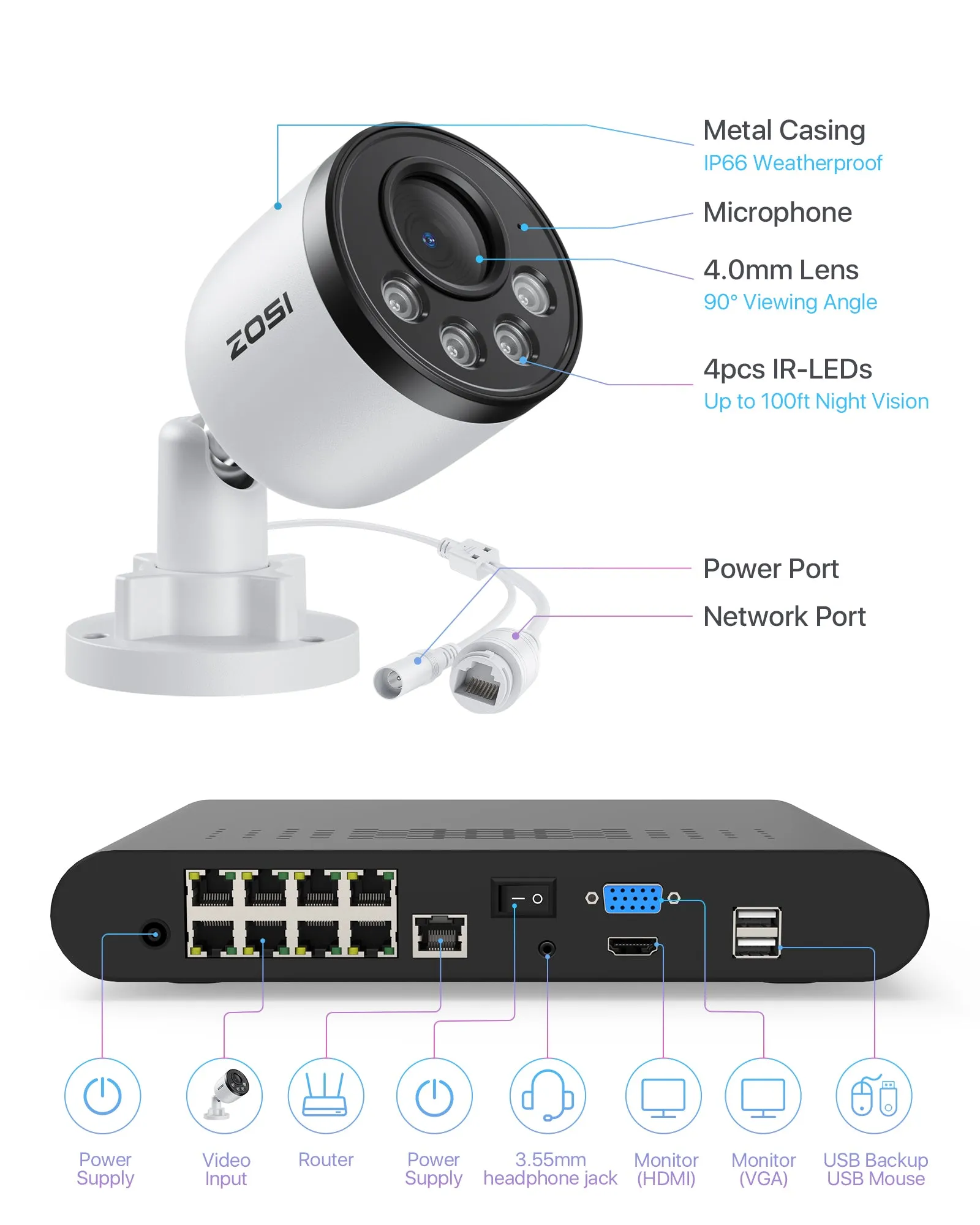 C180 4MP 8CH Security System   5MP PoE NVR   2TB Hard Drive