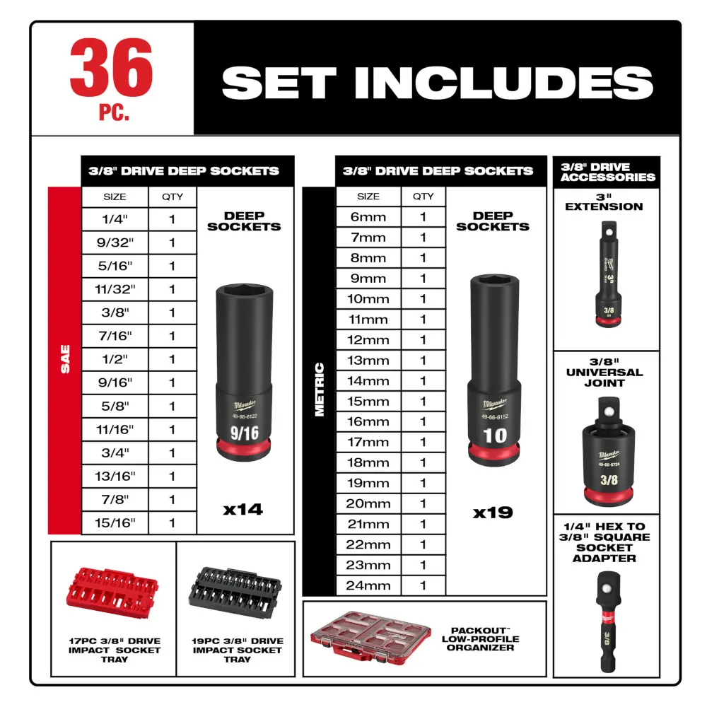 Milwaukee 3/8" Shockwave Impact Duty Socket Dr Sae/Mm Packout Set 36Pc