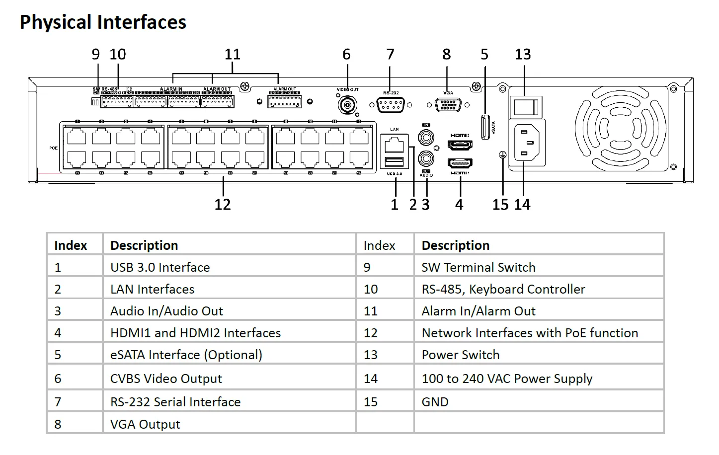 NR51P24-32 - Embedded Plug&Play NVR