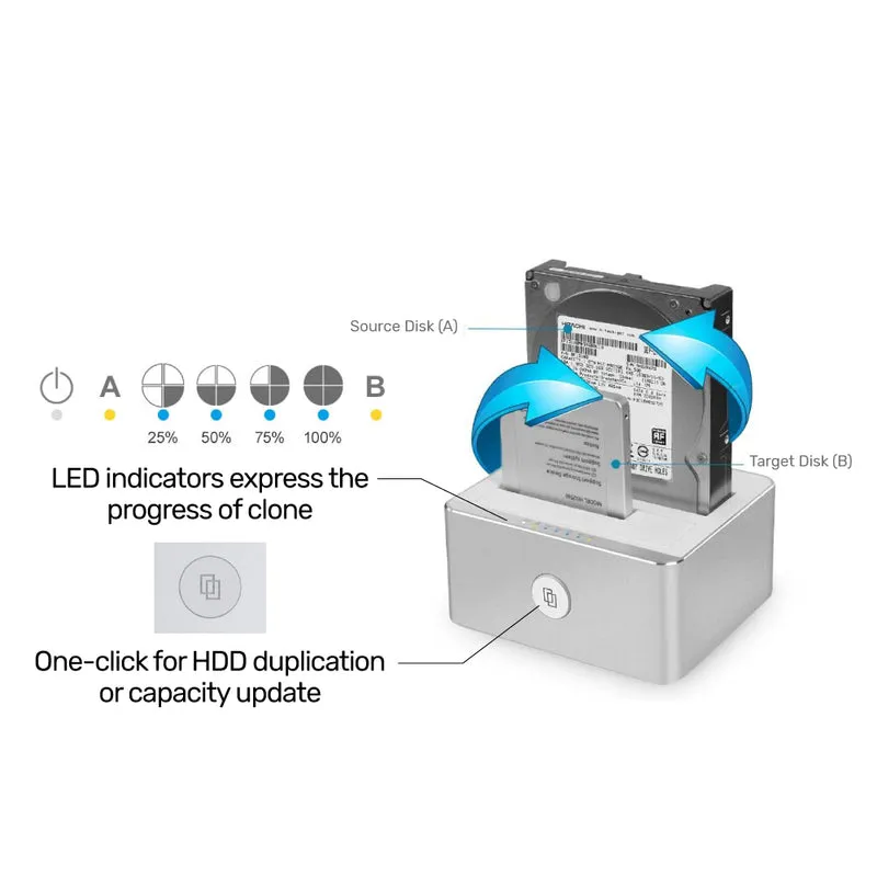 UNITEK Y-3026 USB 3.0 to SATA III Dual Bay HDD/ SSD 鋁合金 Docking Station with UASP & Offline Clone 785-1670